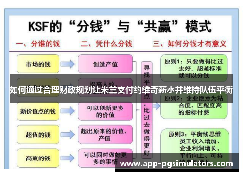 如何通过合理财政规划让米兰支付约维奇薪水并维持队伍平衡