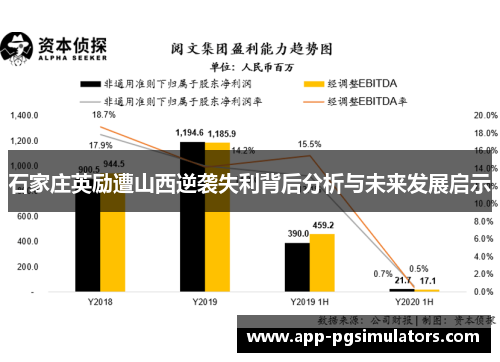 石家庄英励遭山西逆袭失利背后分析与未来发展启示