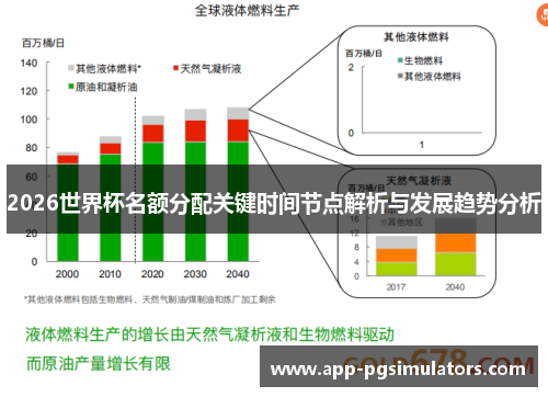 2026世界杯名额分配关键时间节点解析与发展趋势分析