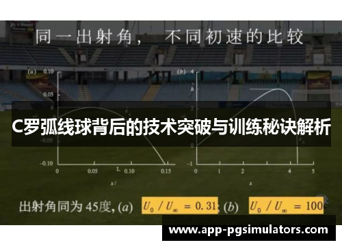 C罗弧线球背后的技术突破与训练秘诀解析