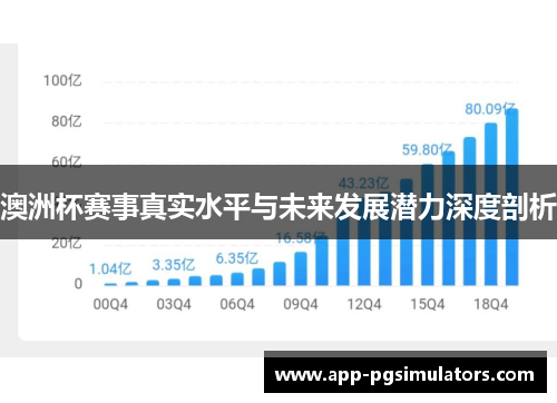 澳洲杯赛事真实水平与未来发展潜力深度剖析